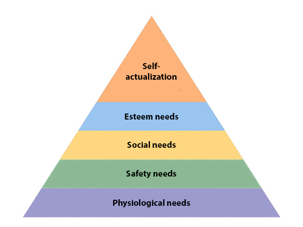 maslow's pyramid - Maria's Place